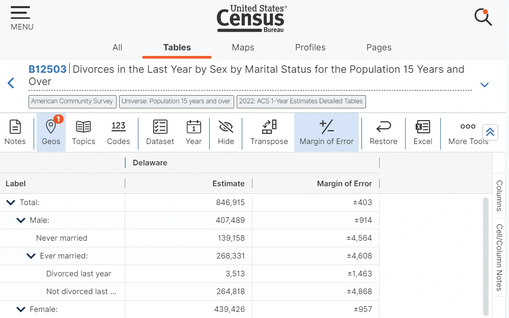 A screenshot of the database that show how many divorces there were in Delaware by year, age, occupation, and other demographic information.
